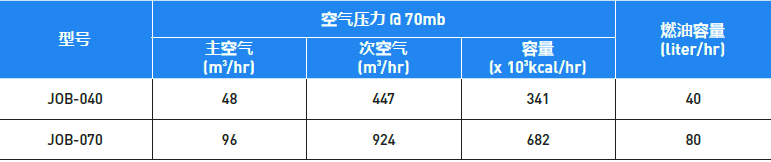TECHNICAL DATA